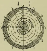 An illustration from Colour vision [electronic resource] : being the Tyndall lectures delivered in 1894 at the Royal Institution (1895)