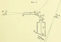An illustration from Colour vision [electronic resource] : being the Tyndall lectures delivered in 1894 at the Royal Institution (1895)