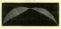 An illustration from Colour vision [electronic resource] : being the Tyndall lectures delivered in 1894 at the Royal Institution (1895)
