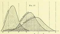 An illustration from Colour vision [electronic resource] : being the Tyndall lectures delivered in 1894 at the Royal Institution (1895)