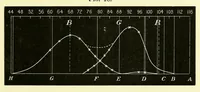 An illustration from Colour vision [electronic resource] : being the Tyndall lectures delivered in 1894 at the Royal Institution (1895)