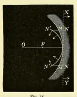 Picture 2 of 19 from The theory of light [electronic resource] (1901), leaf 105