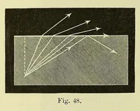 Picture 3 of 19 from The theory of light [electronic resource] (1901), leaf 116