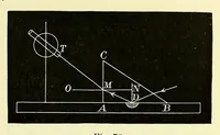 An illustration from The theory of light [electronic resource] (1901)