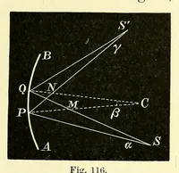 Picture 9 of 19 from The theory of light [electronic resource] (1901), leaf 261
