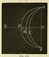 An illustration from The theory of light [electronic resource] (1901)