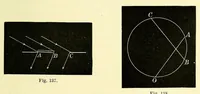 An illustration from The theory of light [electronic resource] (1901)