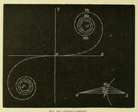 Picture 12 of 19 from The theory of light [electronic resource] (1901), leaf 304