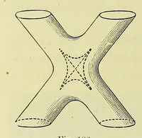 Picture 15 of 19 from The theory of light [electronic resource] (1901), leaf 422