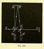 An illustration from The theory of light [electronic resource] (1901)