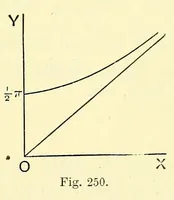 Picture 19 of 19 from The theory of light [electronic resource] (1901), leaf 589