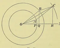 Picture 1 of 19 from The theory of light [electronic resource] (1901), leaf 70