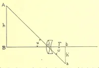 An illustration from Photographic optics and colour photography [electronic resource] : including the camera, kinematograph, optical lantern, and the theory and practice of image formation (1909)