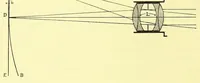Picture 9 of 17 from Photographic optics and colour photography [electronic resource] : including the camera, kinematograph, optical lantern, and the theory and practice of image formation (1909), leaf 166