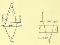 An illustration from Photographic optics and colour photography [electronic resource] : including the camera, kinematograph, optical lantern, and the theory and practice of image formation (1909)