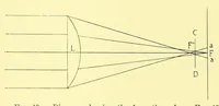 An illustration from Photographic optics and colour photography [electronic resource] : including the camera, kinematograph, optical lantern, and the theory and practice of image formation (1909)