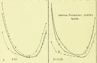 Picture 1 of 9 from Studies in the photometry of lights of different colours [electronic resource] / spectral luminosity curves obtained by the equality of brightness photometer and the flicker photometer under similar conditions (1912), leaf 56