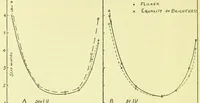 Picture 2 of 9 from Studies in the photometry of lights of different colours [electronic resource] / spectral luminosity curves obtained by the equality of brightness photometer and the flicker photometer under similar conditions (1912), leaf 56