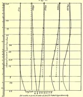 Picture 6 of 9 from Studies in the photometry of lights of different colours [electronic resource] / spectral luminosity curves obtained by the equality of brightness photometer and the flicker photometer under similar conditions (1912), leaf 63