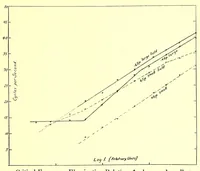An illustration from Studies in the photometry of lights of different colours [electronic resource] / spectral luminosity curves obtained by the equality of brightness photometer and the flicker photometer under similar conditions (1912)