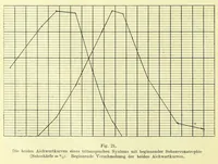 An illustration from Die StÃ¶rungen des Farbensinnes [electronic resource] : ihre klinische Bedeutung und ihre Diagnose (1912)