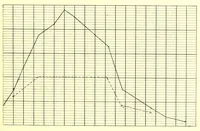 An illustration from Die StÃ¶rungen des Farbensinnes [electronic resource] : ihre klinische Bedeutung und ihre Diagnose (1912)
