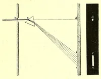 An illustration from Die StÃ¶rungen des Farbensinnes [electronic resource] : ihre klinische Bedeutung und ihre Diagnose (1912)