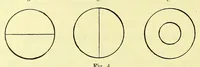 An illustration from Die StÃ¶rungen des Farbensinnes [electronic resource] : ihre klinische Bedeutung und ihre Diagnose (1912)