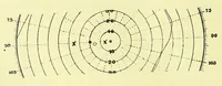 Picture 15 of 17 from Die StÃ¶rungen des Farbensinnes [electronic resource] : ihre klinische Bedeutung und ihre Diagnose (1912), leaf 322