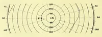 An illustration from Die StÃ¶rungen des Farbensinnes [electronic resource] : ihre klinische Bedeutung und ihre Diagnose (1912)
