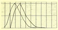 An illustration from Die StÃ¶rungen des Farbensinnes [electronic resource] : ihre klinische Bedeutung und ihre Diagnose (1912)