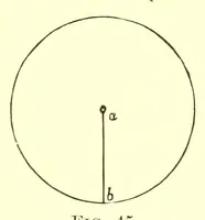 An illustration from Researches in colour vision [electronic resource] : and the trichromatic theory (1913)