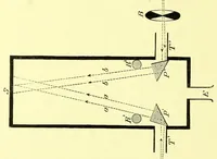 An illustration from Researches in colour vision [electronic resource] : and the trichromatic theory (1913)