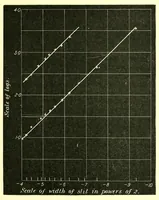 An illustration from Researches in colour vision [electronic resource] : and the trichromatic theory (1913)