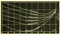An illustration from Researches in colour vision [electronic resource] : and the trichromatic theory (1913)
