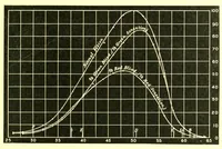 An illustration from Researches in colour vision [electronic resource] : and the trichromatic theory (1913)