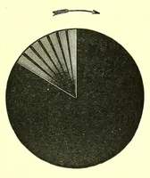 An illustration from Researches in colour vision [electronic resource] : and the trichromatic theory (1913)