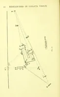 Picture 3 of 15 from Researches in colour vision [electronic resource] : and the trichromatic theory (1913), leaf 64