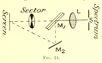 Picture 5 of 15 from Researches in colour vision [electronic resource] : and the trichromatic theory (1913), leaf 95