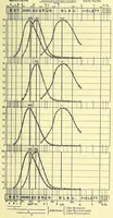 An illustration from Anleitung zur Feststellung der Farbentüchtigkeit / von J. Rosmanit (1914)