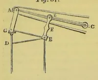 An illustration from Recreations in science and natural philosophy: Dr. Hutton's translation of Montucla's edition of Ozanam [electronic resource] (1844)