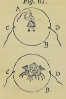 Picture 6 of 12 from Recreations in science and natural philosophy: Dr. Hutton's translation of Montucla's edition of Ozanam [electronic resource] (1844), leaf 362