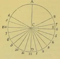 Picture 7 of 12 from Recreations in science and natural philosophy: Dr. Hutton's translation of Montucla's edition of Ozanam [electronic resource] (1844), leaf 530