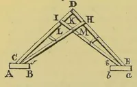 Picture 10 of 12 from Recreations in science and natural philosophy: Dr. Hutton's translation of Montucla's edition of Ozanam [electronic resource] (1844), leaf 582