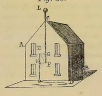 Picture 12 of 12 from Recreations in science and natural philosophy: Dr. Hutton's translation of Montucla's edition of Ozanam [electronic resource] (1844), leaf 769