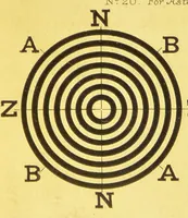 Picture 1 of 3 from The detection of colour-blindness and imperfect eyesight : with a table of coloured Berlin wools and sheet of test-types (1884), leaf 2
