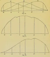 An illustration from Colour-blindness and colour-perception (1909)