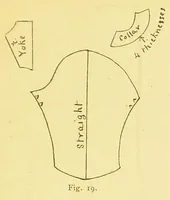 An illustration from The household oracle : a popular referee on subjects of household enquiry : including: - house building, buying and renting; house furnishing and decoration; housekeeping and domestic cookery; plain and fancy needlework; home farming, gardening, medicine; law; an epitome of the history of the world and the growth of the human family; the formation of our mother tongue and the rules of English grammar; a dictionary of religions; stepping stones of English history and a sketch of the English constitution setting forth the rights, privileges and duties of the English householder parochial, municipal, imperial; the story of the calendar, standards of weights and measures; arithmetical tables and tables of interest and a ready reckoner; household amusements, games, chess, cards and other indoor games, dancing, swimming, etiquette, ... (1897)