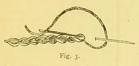 An illustration from The household oracle : a popular referee on subjects of household enquiry : including: - house building, buying and renting; house furnishing and decoration; housekeeping and domestic cookery; plain and fancy needlework; home farming, gardening, medicine; law; an epitome of the history of the world and the growth of the human family; the formation of our mother tongue and the rules of English grammar; a dictionary of religions; stepping stones of English history and a sketch of the English constitution setting forth the rights, privileges and duties of the English householder parochial, municipal, imperial; the story of the calendar, standards of weights and measures; arithmetical tables and tables of interest and a ready reckoner; household amusements, games, chess, cards and other indoor games, dancing, swimming, etiquette, ... (1897)