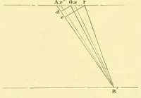 An illustration from Six lectures on light [electronic resource] : delivered in the United States in 1872-1873 (1882)
